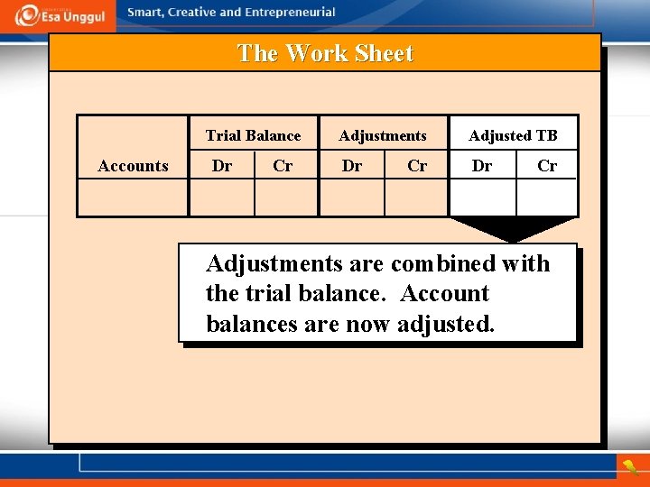 The Work Sheet Trial Balance Accounts Dr Cr Adjustments Adjusted TB Dr Dr Cr