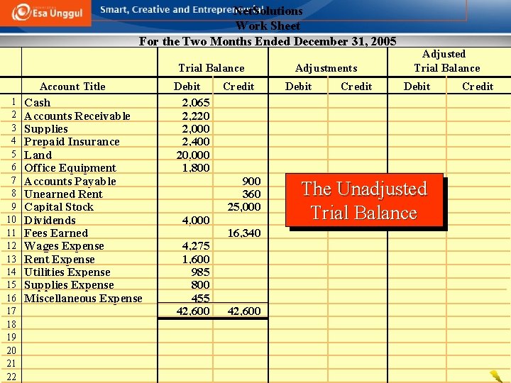 Net. Solutions Work Sheet For the Two Months Ended December 31, 2005 Trial Balance