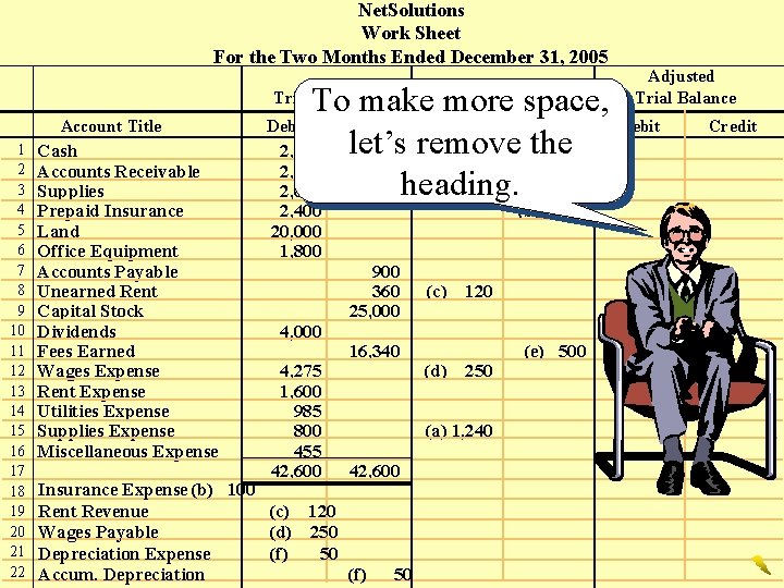 Net. Solutions Work Sheet For the Two Months Ended December 31, 2005 Adjustments To