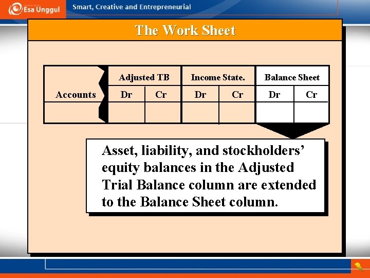 The Work Sheet Adjusted TB Accounts Dr Cr Income State. Dr Cr Balance Sheet