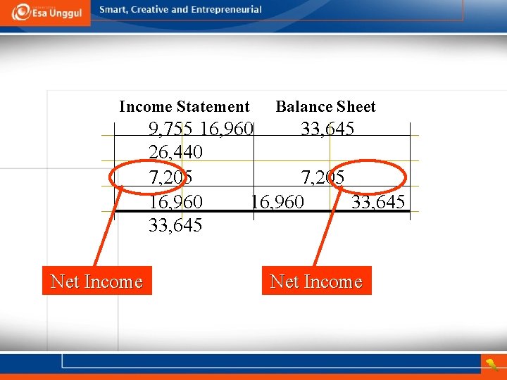 Income Statement Balance Sheet 9, 755 16, 960 33, 645 26, 440 7, 205