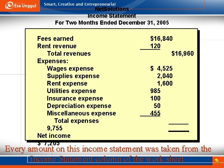 Net. Solutions Income Statement For Two Months Ended December 31, 2005 Fees earned Rent