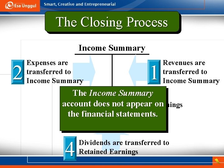 The Closing Process Income Summary 2 Expenses are transferred to Income Summary 1 Revenues