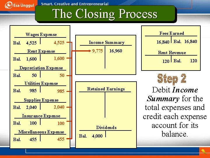 The Closing Process Fees Earned Wages Expense Bal. 4, 525 Income Summary 4, 525