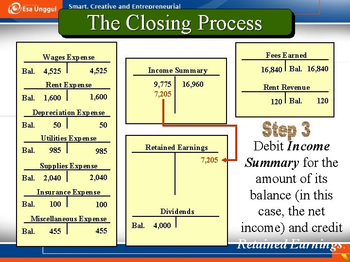 The Closing Process Fees Earned Wages Expense Bal. 4, 525 Income Summary 4, 525