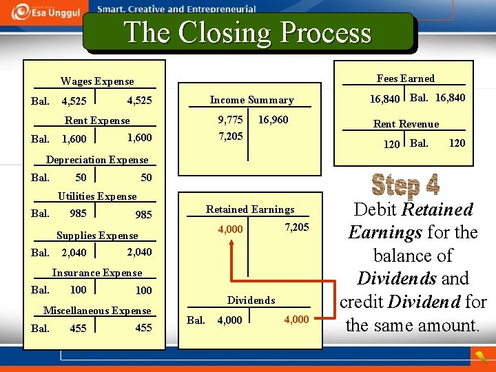The Closing Process Fees Earned Wages Expense Bal. 4, 525 Income Summary 4, 525