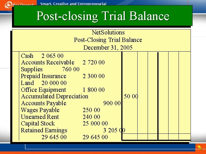 Post-closing Trial Balance Net. Solutions Post-Closing Trial Balance December 31, 2005 Cash 2 065