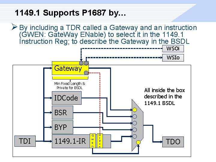 1149. 1 Supports P 1687 by… Ø By including a TDR called a Gateway