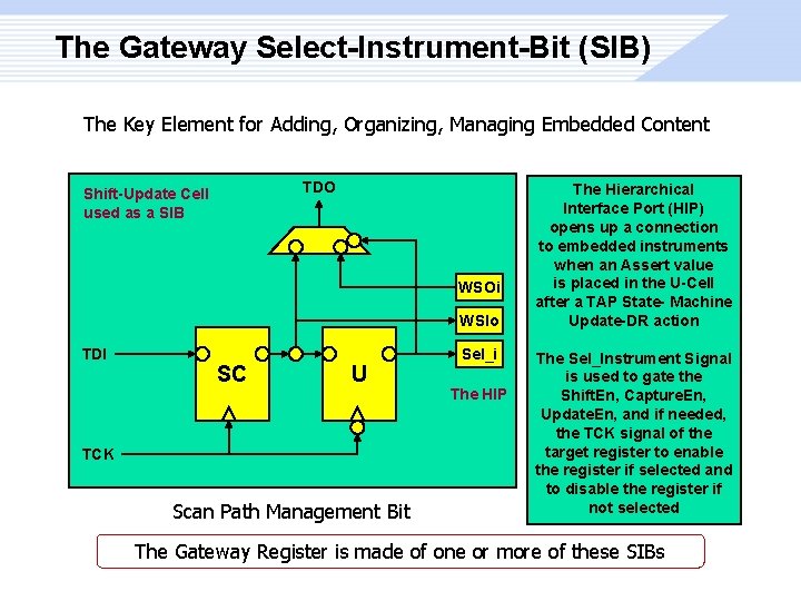 The Gateway Select-Instrument-Bit (SIB) The Key Element for Adding, Organizing, Managing Embedded Content TDO