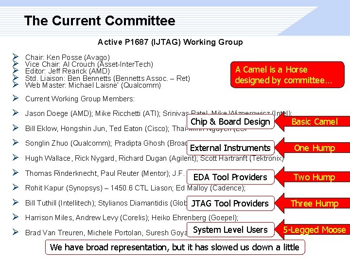 The Current Committee Active P 1687 (IJTAG) Working Group Ø Ø Ø Chair: Ken