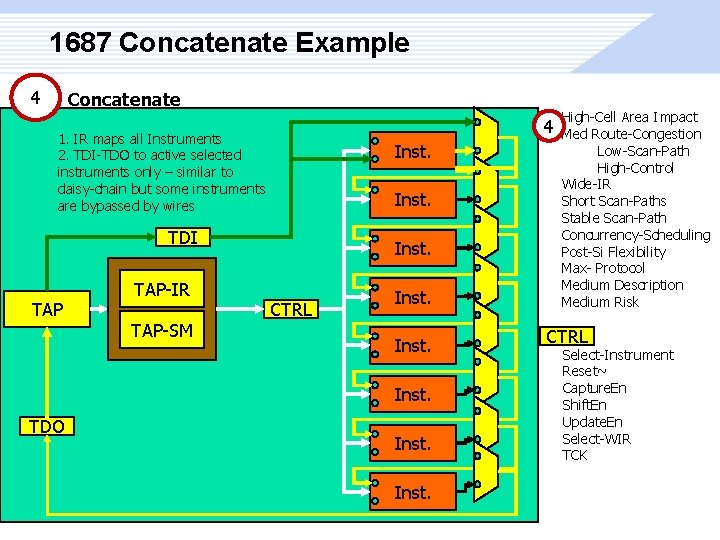 1687 Concatenate Example 4 Concatenate 4 1. IR maps all Instruments 2. TDI-TDO to