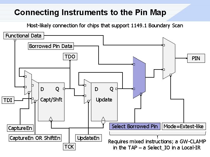 Connecting Instruments to the Pin Map Most-likely connection for chips that support 1149. 1