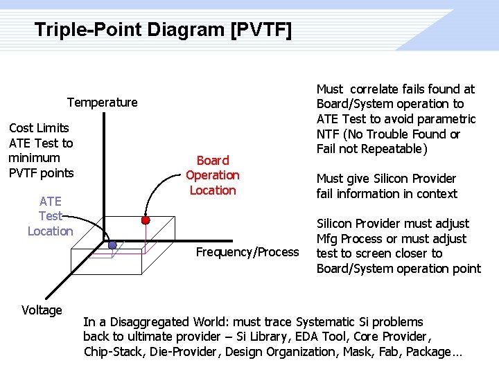 Triple-Point Diagram [PVTF] Temperature Cost Limits ATE Test to minimum PVTF points ATE Test