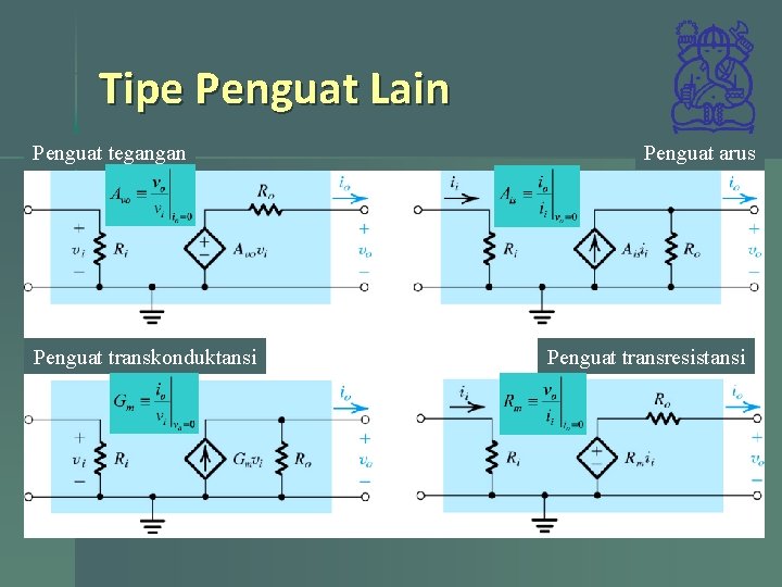 Tipe Penguat Lain Penguat tegangan Penguat transkonduktansi Penguat arus Penguat transresistansi 