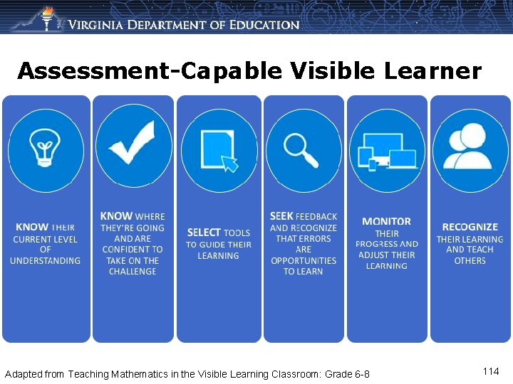 Assessment-Capable Visible Learner Adapted from Teaching Mathematics in the Visible Learning Classroom: Grade 6