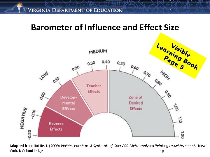 Barometer of Influence and Effect Size Le V ar isib ni le Pa ng