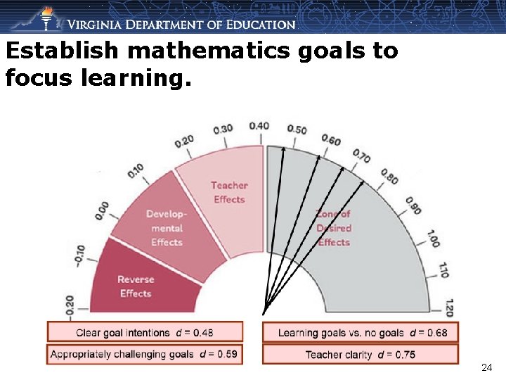 Establish mathematics goals to focus learning. 24 