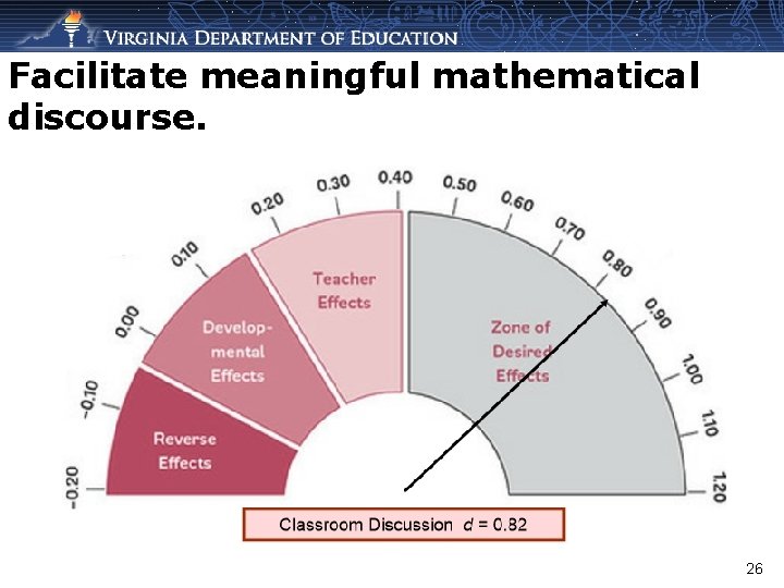 Facilitate meaningful mathematical discourse. 26 