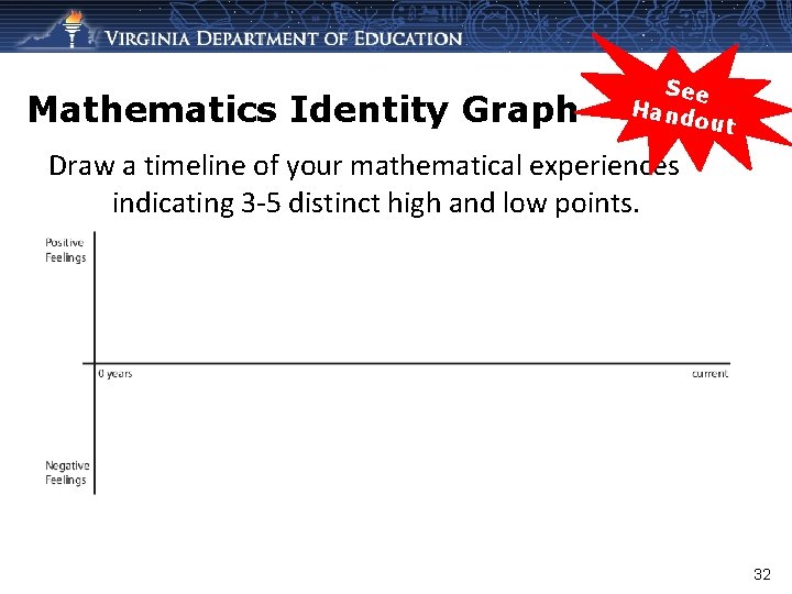 Mathematics Identity Graph See Hand out Draw a timeline of your mathematical experiences indicating