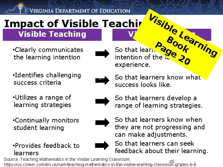 Vi Impact of Visible Teaching sible Le Visible Teaching Visible Learning Bo ar Pa