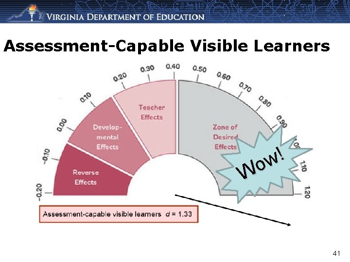 Assessment-Capable Visible Learners ! w o W 41 