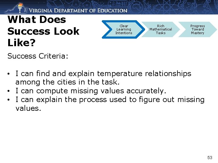 What Does Success Look Like? Clear Learning Intentions Rich Mathematical Tasks Progress Toward Mastery