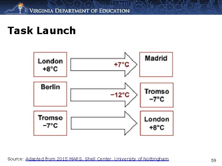 Task Launch Source: Adapted from 2015 MARS, Shell Center, University of Nottingham 59 