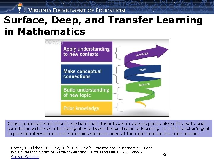 Surface, Deep, and Transfer Learning in Mathematics Ongoing assessments inform teachers that students are