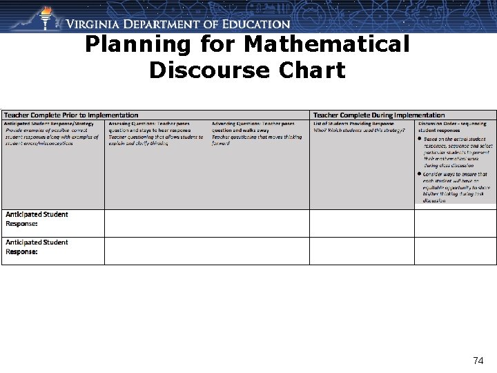 Planning for Mathematical Discourse Chart 74 