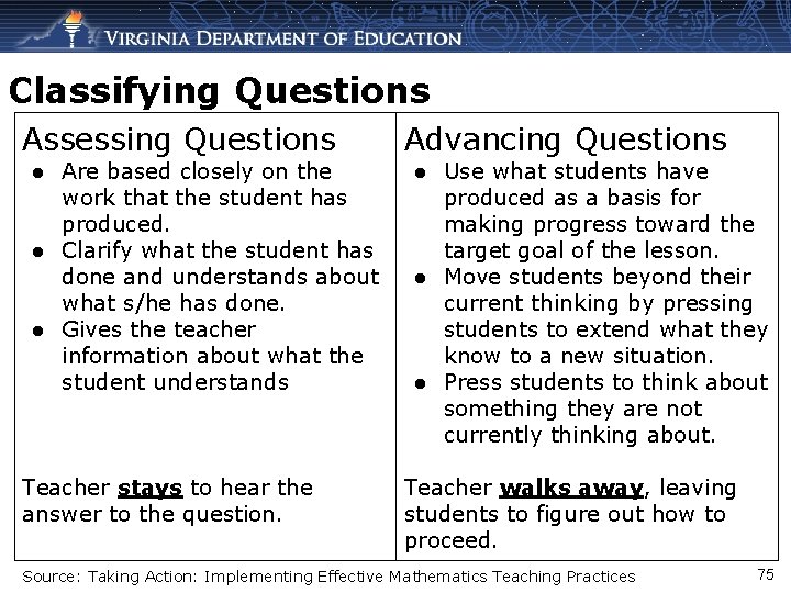Classifying Questions Assessing Questions Advancing Questions Teacher stays to hear the answer to the