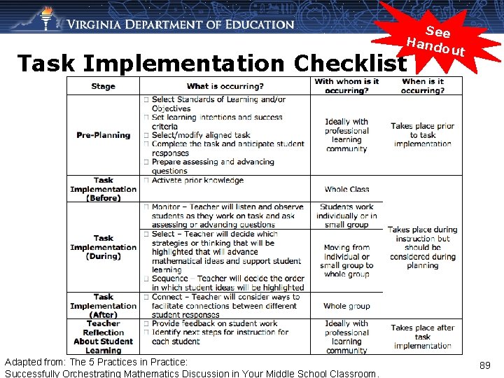 See Hand out Task Implementation Checklist Adapted from: The 5 Practices in Practice: Successfully
