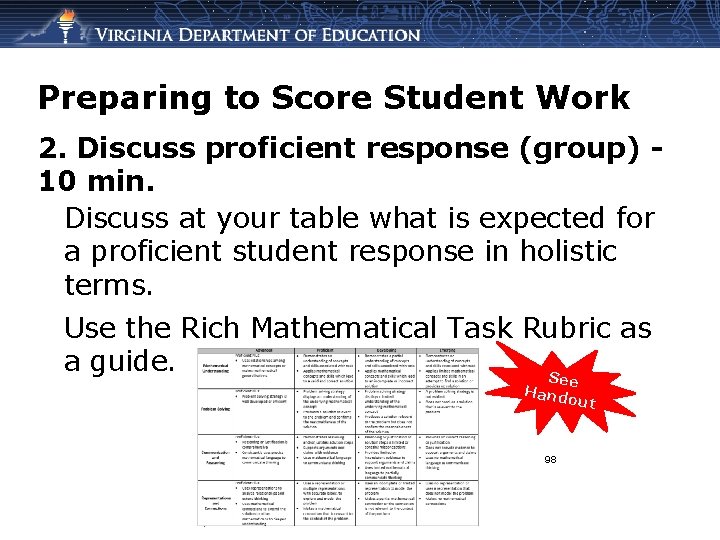 Preparing to Score Student Work 2. Discuss proficient response (group) 10 min. Discuss at