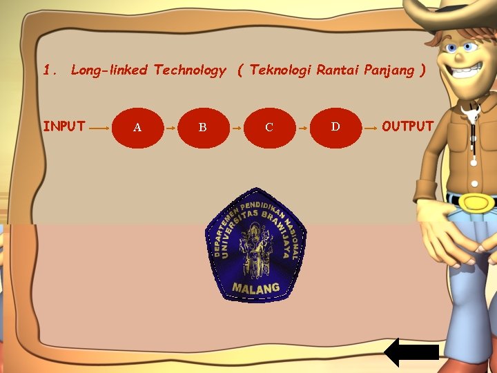 1. Long-linked Technology ( Teknologi Rantai Panjang ) INPUT A B C D OUTPUT