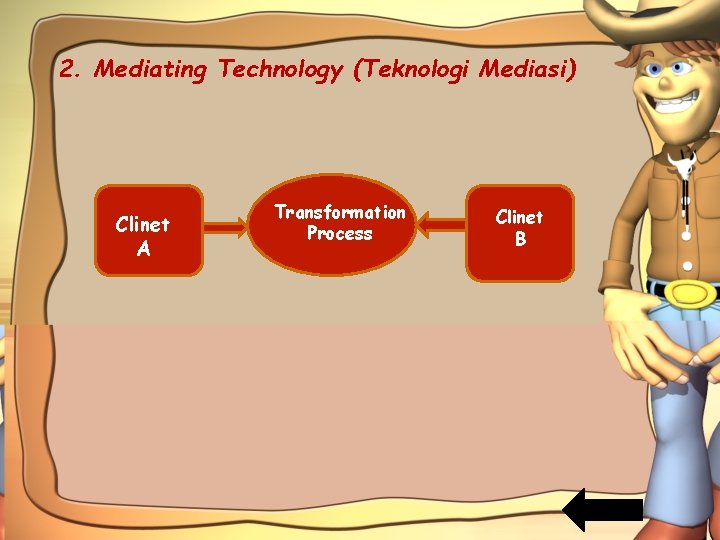 2. Mediating Technology (Teknologi Mediasi) Clinet A Transformation Process Clinet B 