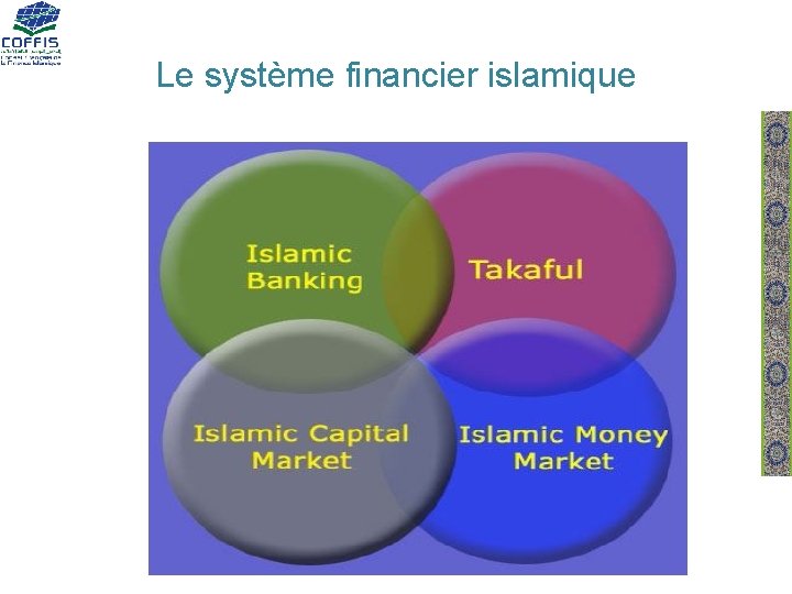 Le système financier islamique 