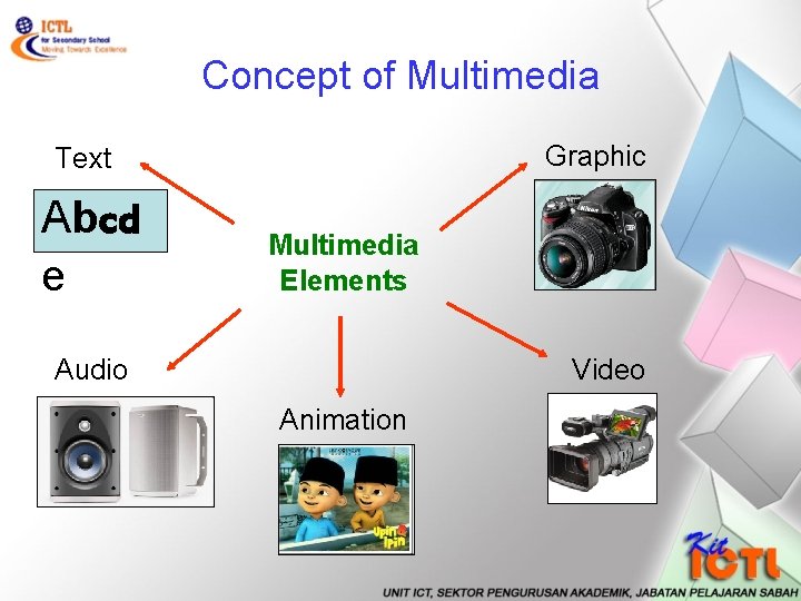 Concept of Multimedia Graphic Text Abcd e Multimedia Elements Audio Video Animation 