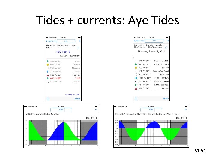 Tides + currents: Aye Tides $7. 99 