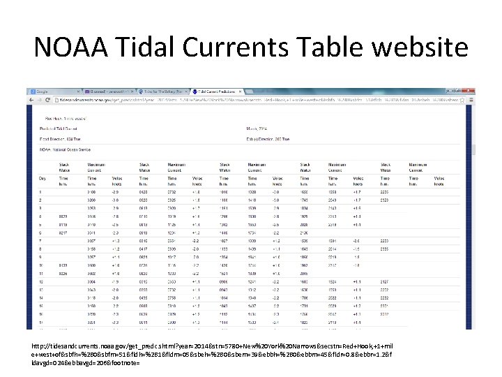 NOAA Tidal Currents Table website http: //tidesandcurrents. noaa. gov/get_predc. shtml? year=2014&stn=5780+New%20 York%20 Narrows&secstn=Red+Hook, +1+mil
