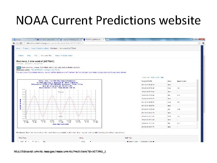 NOAA Current Predictions website http: //tidesandcurrents. noaa. gov/noaacurrents/Predictions? id=ACT 3641_1 