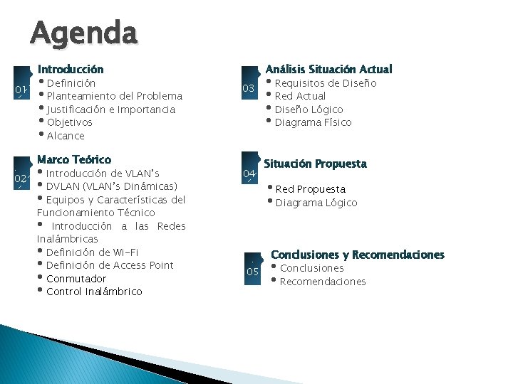 Agenda Introducción 01 • Definición • Planteamiento del Problema • Justificación e Importancia •