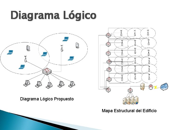 Diagrama Lógico Propuesto Mapa Estructural del Edificio 