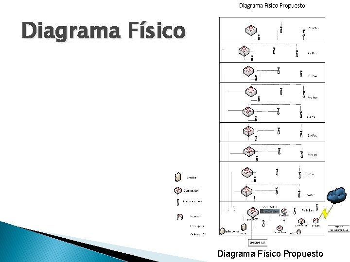 Diagrama Físico Propuesto 