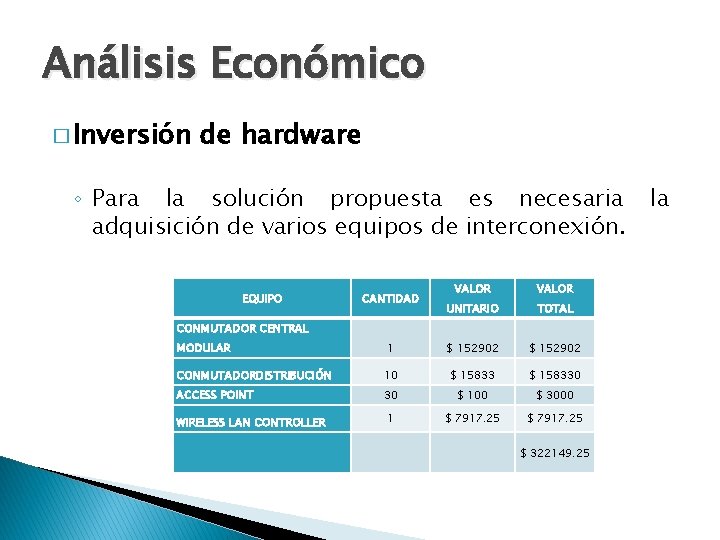 Análisis Económico � Inversión de hardware ◦ Para la solución propuesta es necesaria la