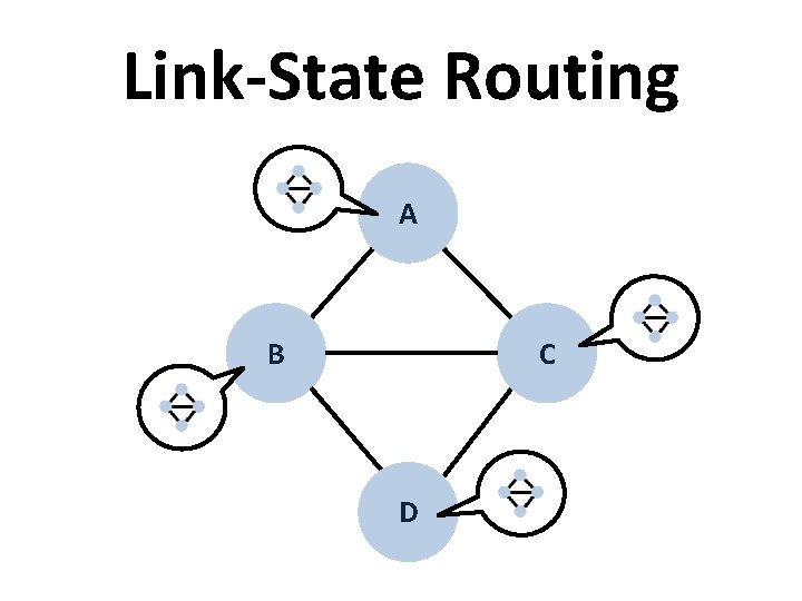 Link-State Routing A B C D Link-State Routing A B C D