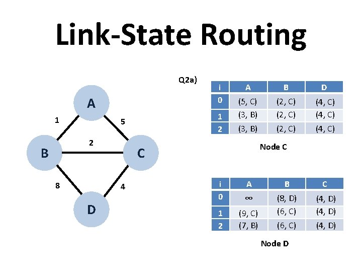 Link-State Routing Q 2 a) A 1 B 1 2 5 2 8 A Link-State Routing Q 2 a) A 1 B 1 2 5 2 8 A