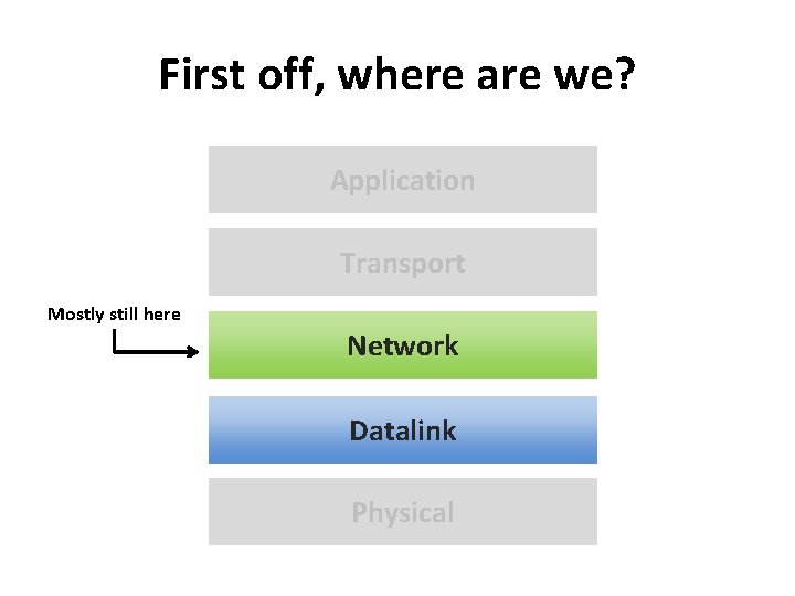 First off, where are we? Application Transport Mostly still here Network Datalink Physical First off, where are we? Application Transport Mostly still here Network Datalink Physical