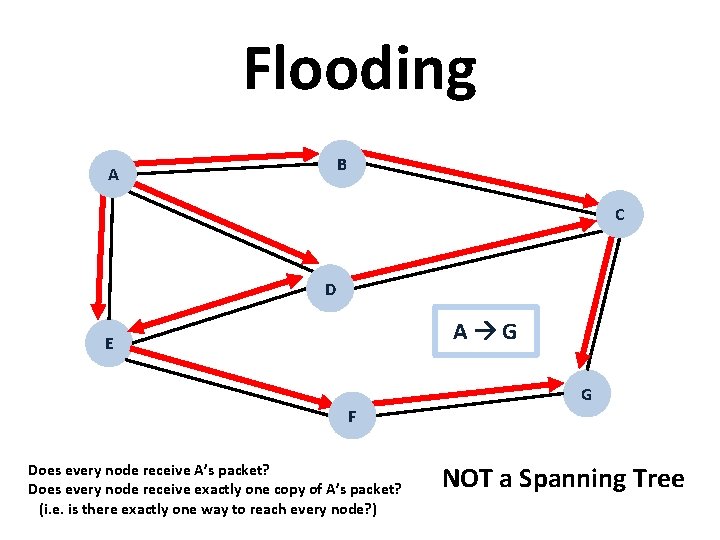 Flooding B A C D A G E G F Does every node receive Flooding B A C D A G E G F Does every node receive