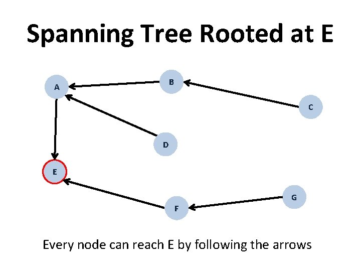 Spanning Tree Rooted at E B A C D E G F Every node Spanning Tree Rooted at E B A C D E G F Every node