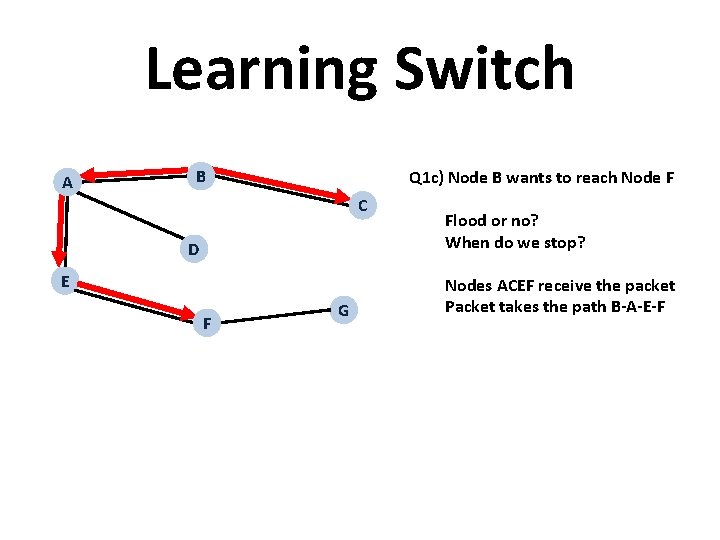 Learning Switch A B Q 1 c) Node B wants to reach Node F Learning Switch A B Q 1 c) Node B wants to reach Node F