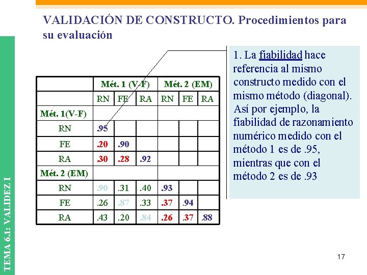 VALIDACIÓN DE CONSTRUCTO. Procedimientos para su evaluación Mét. 1 (V-F) RN FE Mét. 2